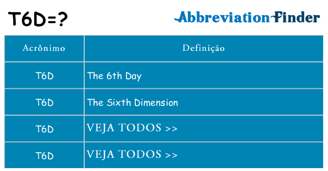 t6d de quê