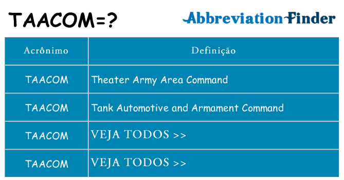 taacom de quê