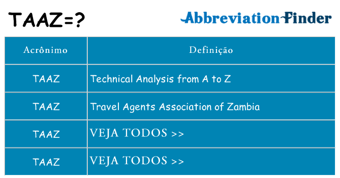 taaz de quê