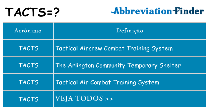 tacts de quê
