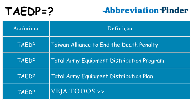 taedp de quê