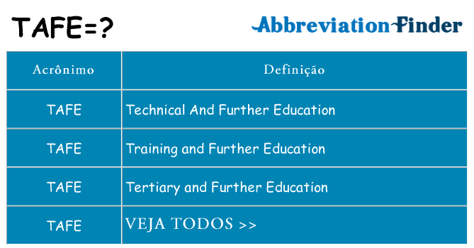 tafe de quê