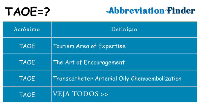 taoe de quê