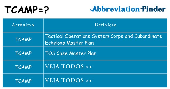 tcamp de quê