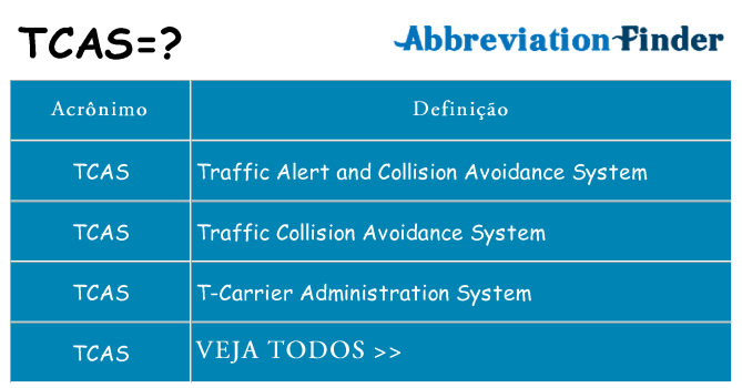 tcas de quê
