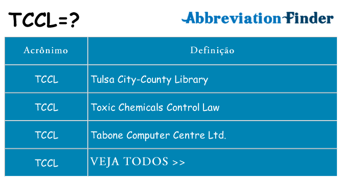 tccl de quê