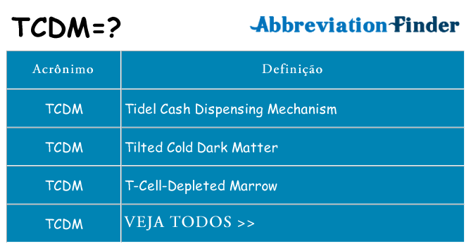 tcdm de quê