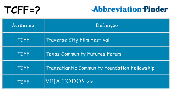 tcff de quê