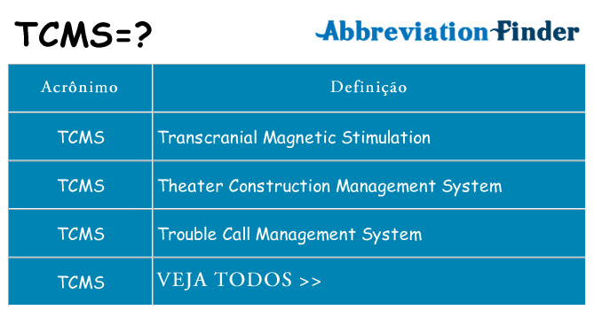 tcms de quê