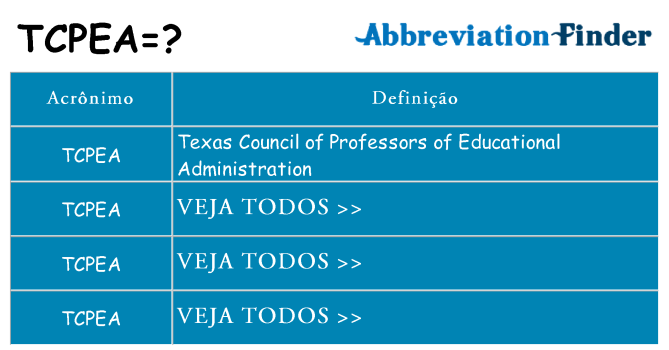 tcpea de quê