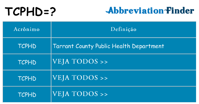 tcphd de quê