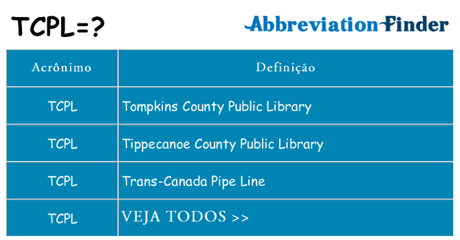 tcpl de quê