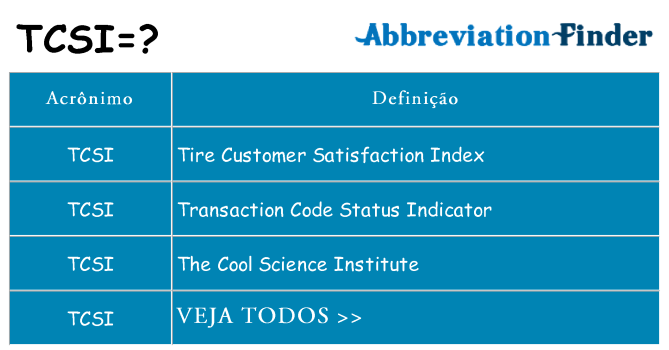 tcsi de quê