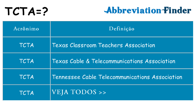tcta de quê