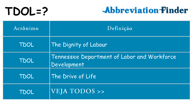 tdol de quê