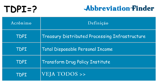 tdpi de quê