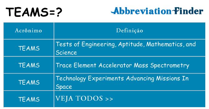 teams de quê
