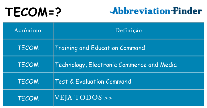 tecom de quê