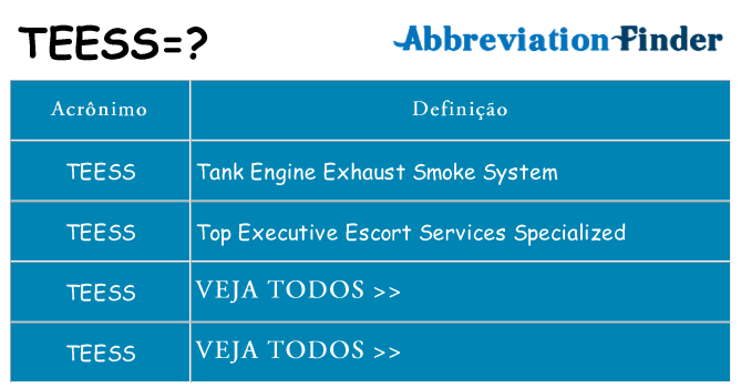 teess de quê