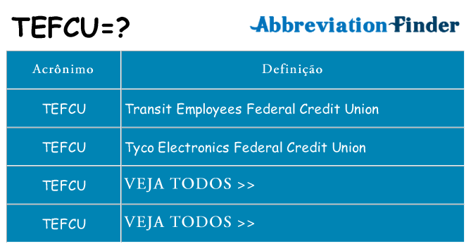 tefcu de quê