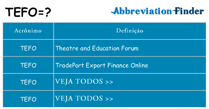 tefo de quê