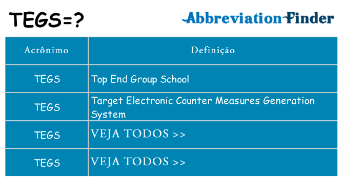 tegs de quê