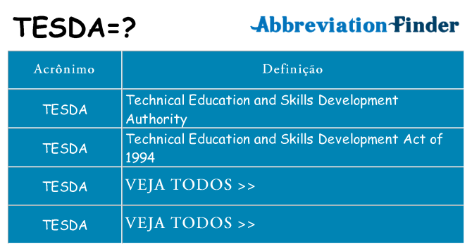 tesda de quê