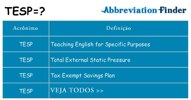 tesp de quê