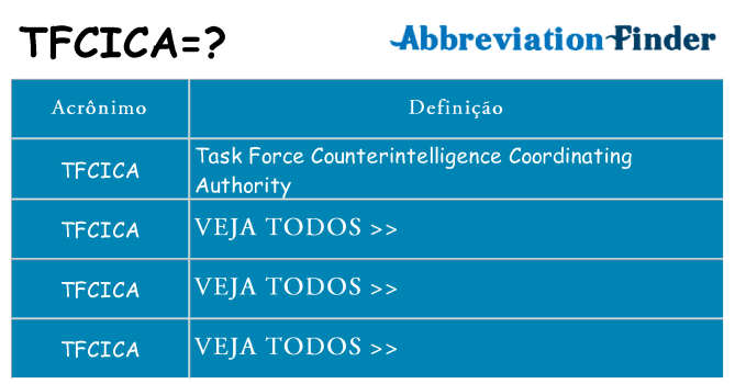 tfcica de quê