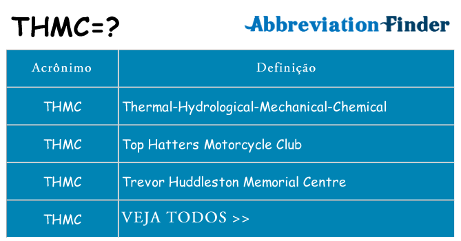 thmc de quê