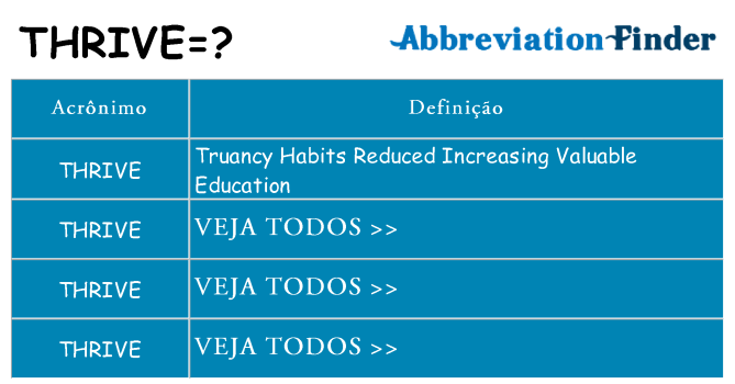 thrive de quê