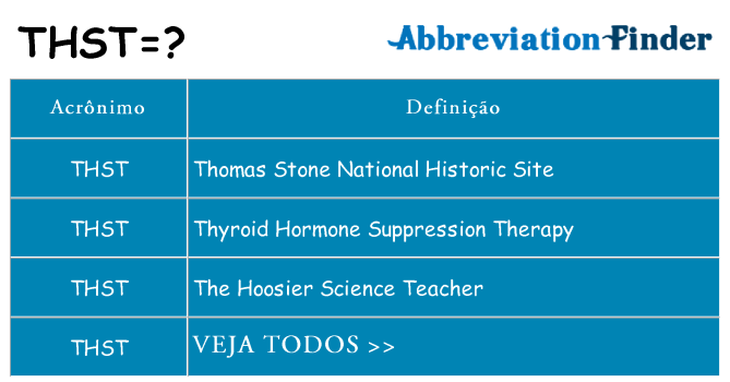 thst de quê