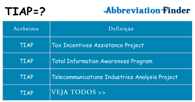 tiap de quê
