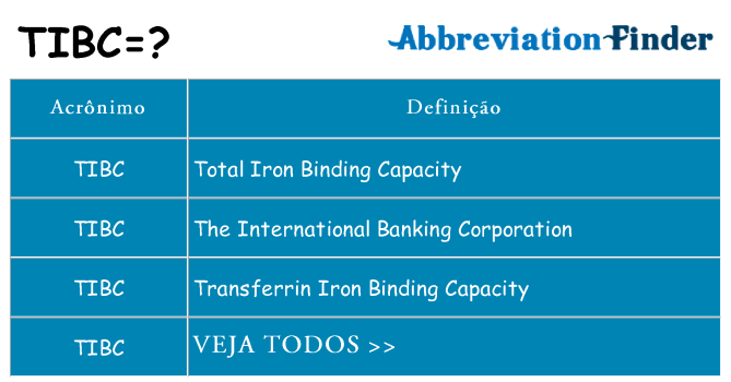 tibc de quê