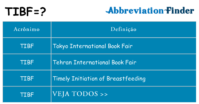 tibf de quê