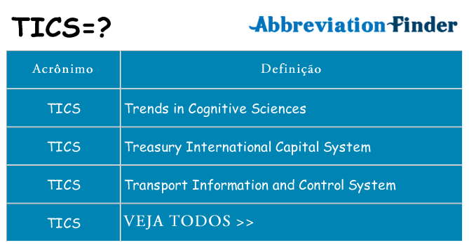 tics de quê