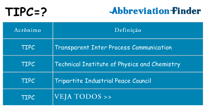 tipc de quê