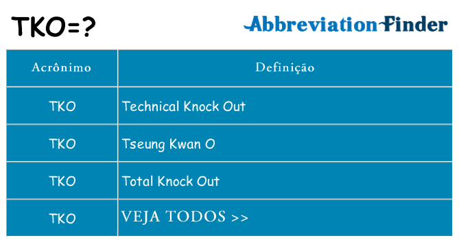 definição de TK: Nocaute técnico - Technical Knock-out