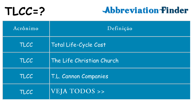 tlcc de quê