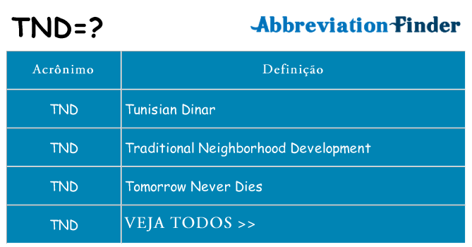 tnd de quê