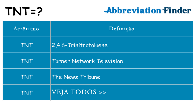tnt de quê