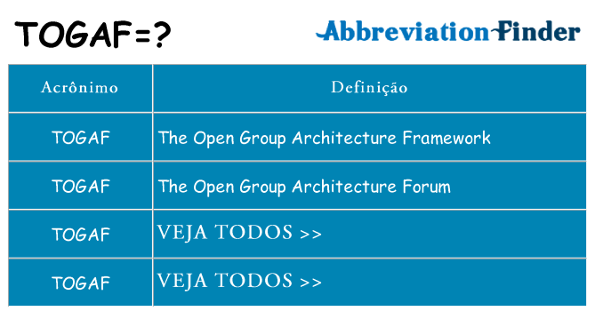 togaf de quê