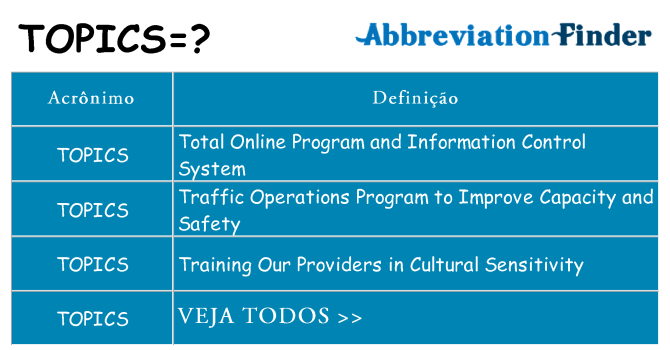 topics de quê