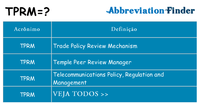 tprm de quê