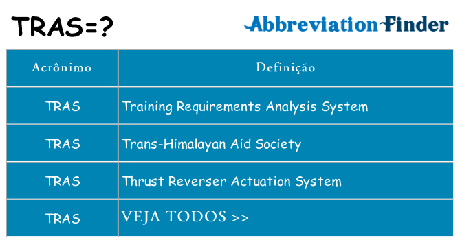 tras de quê