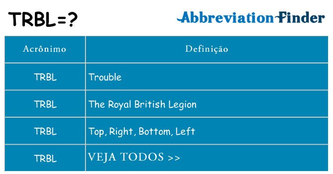 trbl de quê