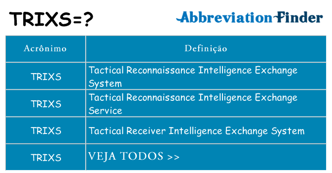 trixs de quê