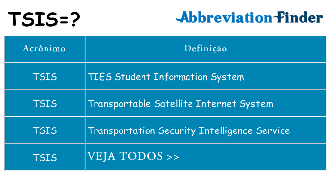 tsis de quê