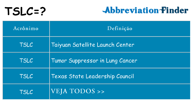 tslc de quê