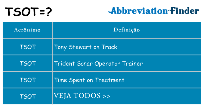 tsot de quê